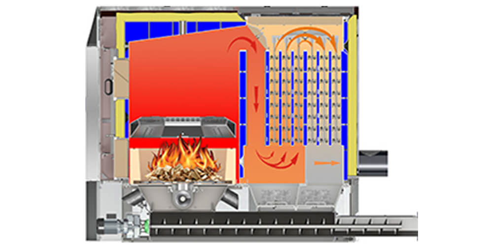 Rotary grate and burner system